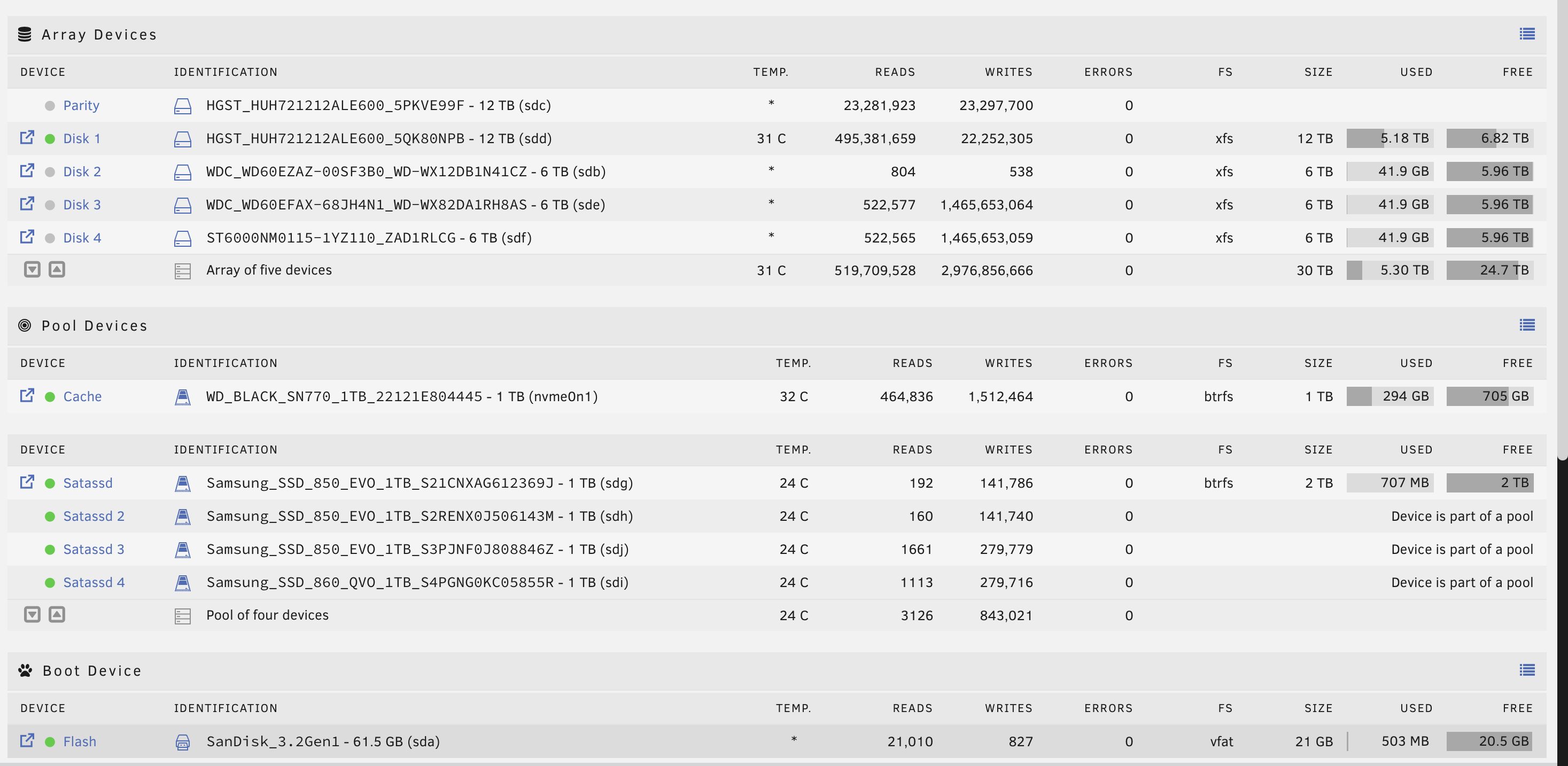 Unraid Dashboard